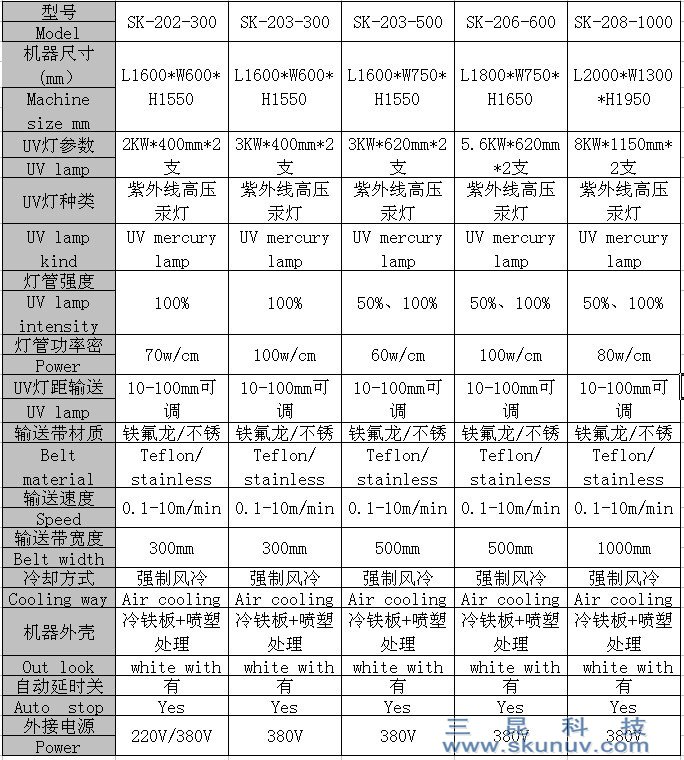 <a href='/' target='_blank'><u>三昆科技</u></a>UV光固化機(jī)參數(shù)圖