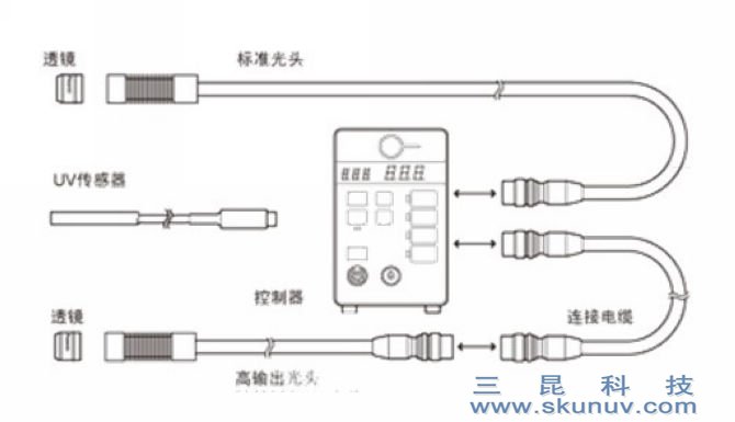 LED點(diǎn)光源UV固化機(jī)SK-004