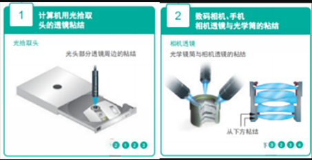 DVD，CD激光頭粘接UV膠水